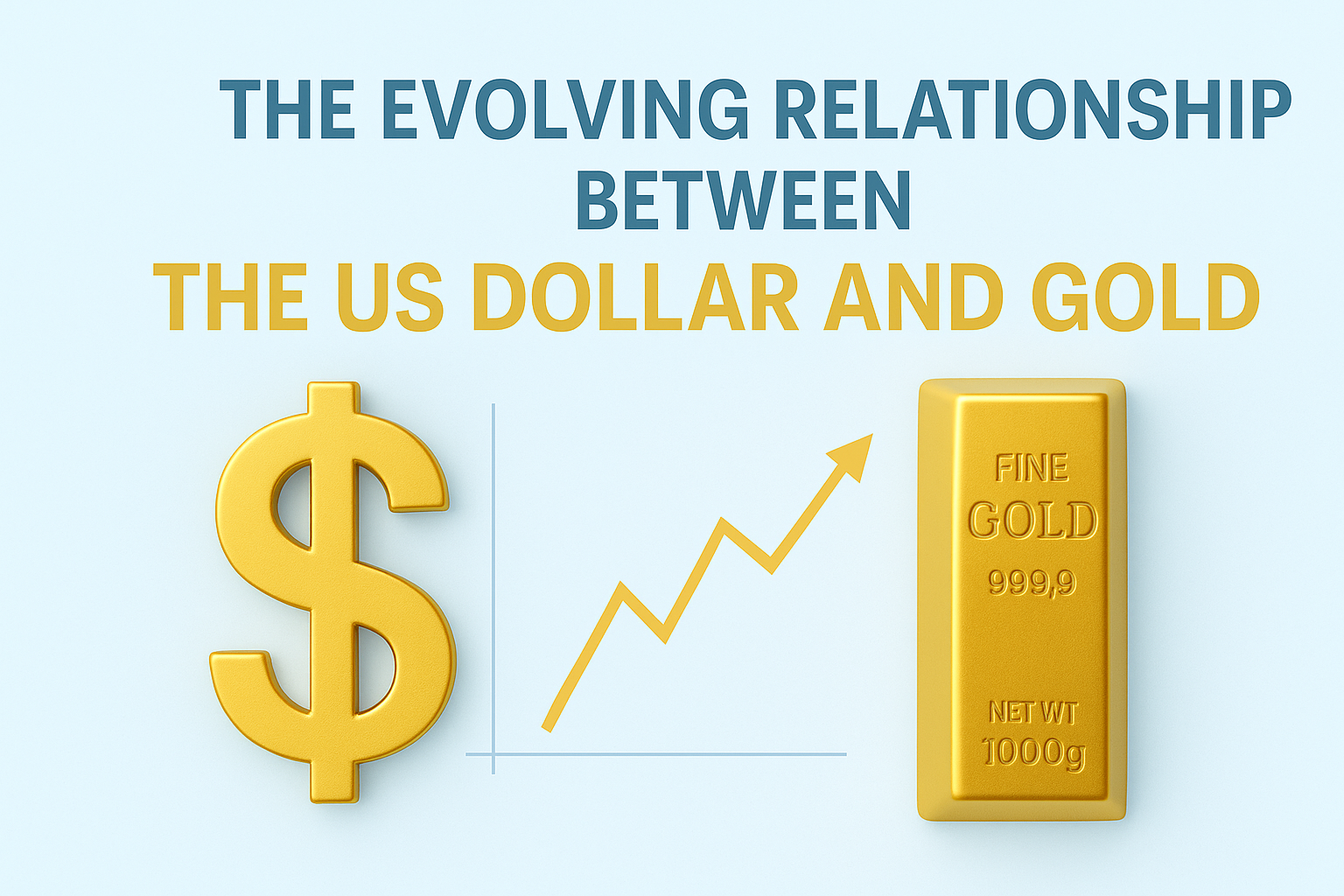 The Evolving Relationship Between the US Dollar and Gold After 2024 ...